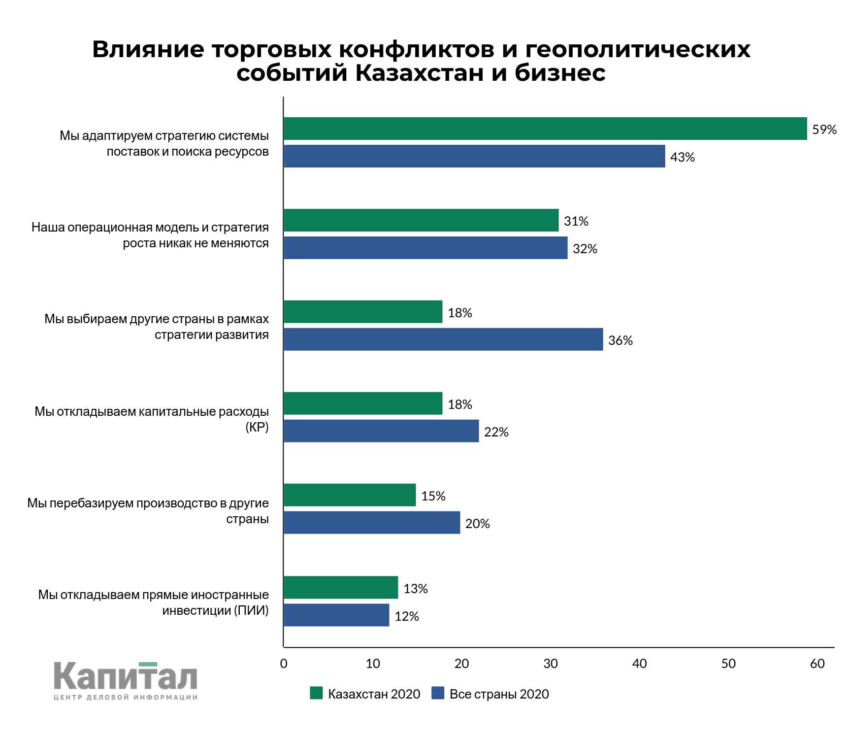 Рейтинг компаний казахстана. Крупнейшие компании Казахстана. Крупнейшие компании Казахстана 2021. Рейтинг компании в РК. Иностранные компании в Казахстане.