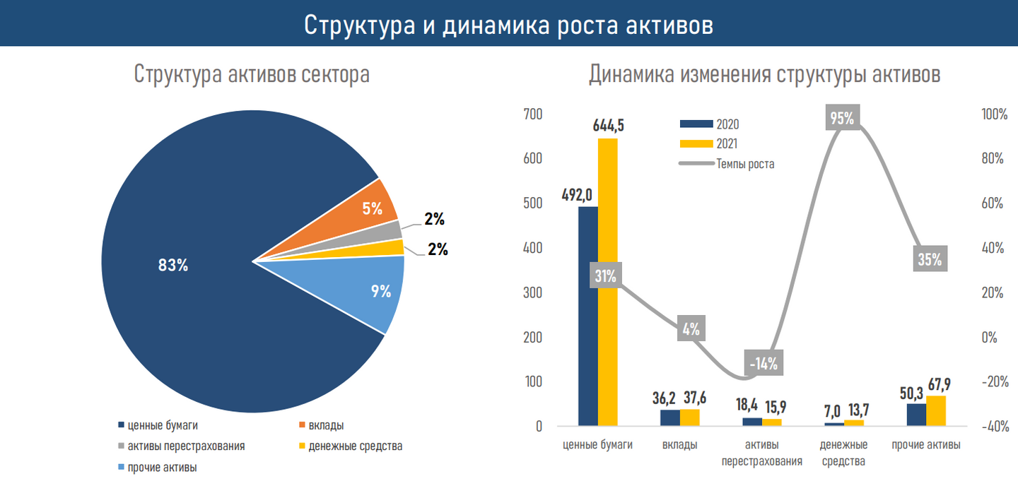 Цифровизация и налоговые стимулы форсируют рост рынка страхования жизни 1227511 - Kapital.kz 