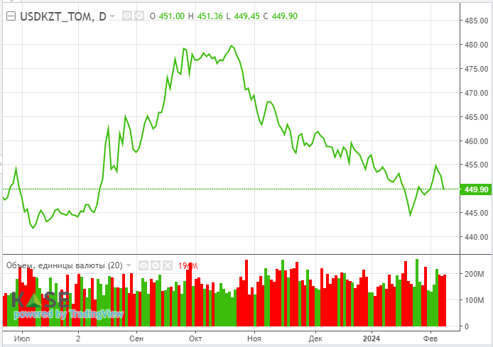 Цены на нефть выросли на фоне эскалации ближневосточного конфликта  2757922 — Kapital.kz 