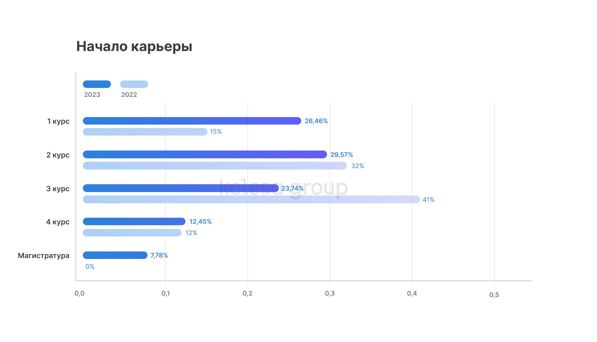 Пять факторов выбора будущего работодателя в IT 1996434 — Kapital.kz 
