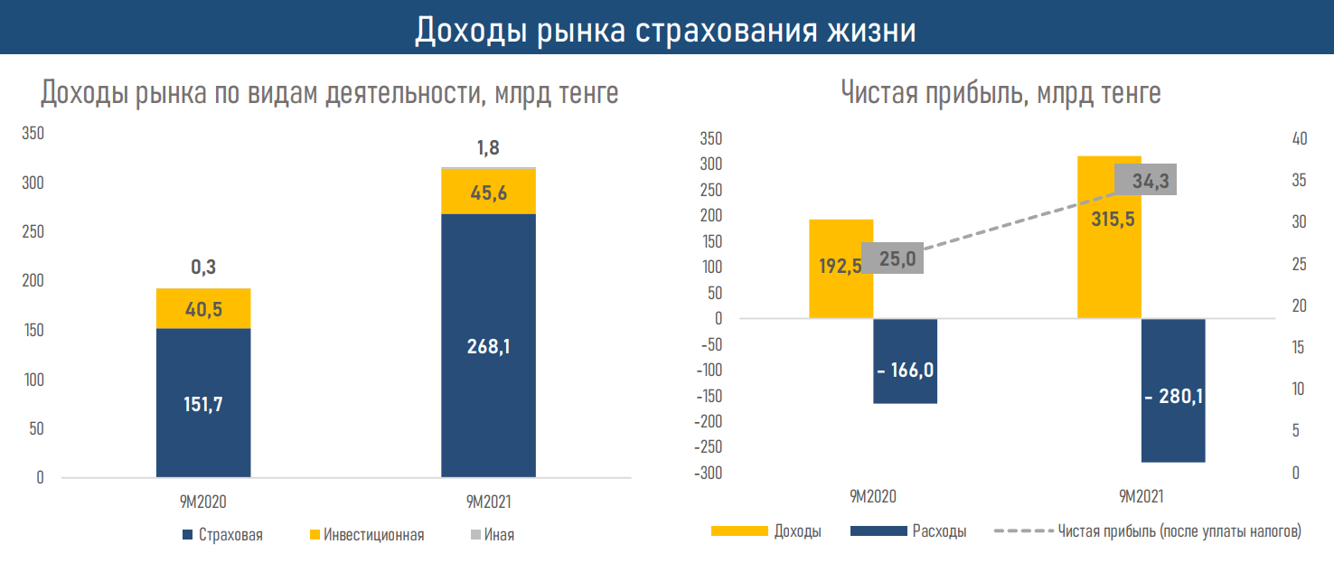 Социальное страхование 2019. Страхование жизни график 2020. Анализ деятельности страховых компаний в Германии 2020. Анализ деятельности страховых компаний в Китае 2020. Анализ деятельности страховых компаний в Китае 2020 схемы.