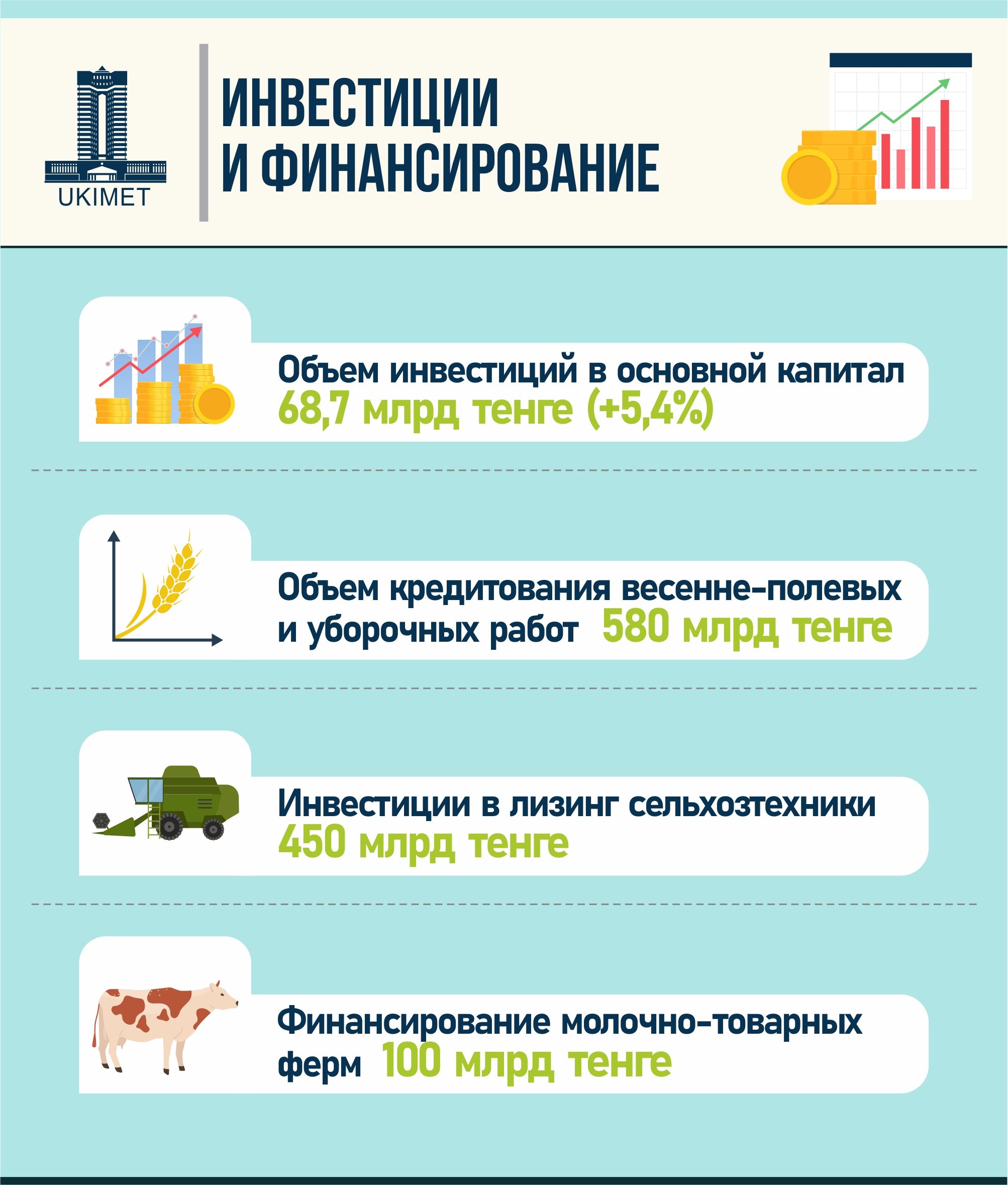 Обновлены данные по численности сельхозживотных: списано 2 млн голов скота  3224640 — Kapital.kz 