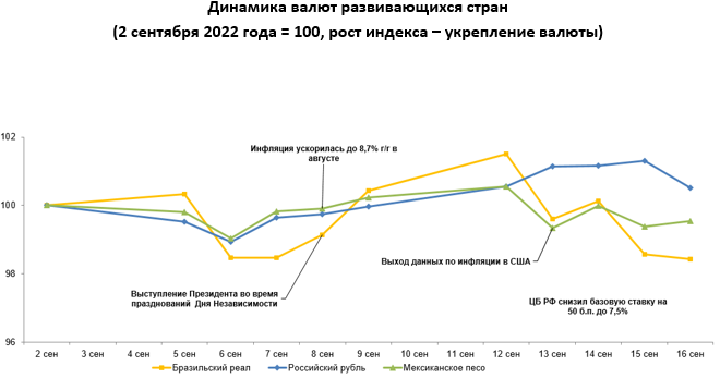 Рыночный курс валюты это. Снижение инфляции. Курс валют в Алматы на сегодня. Котировки валют.