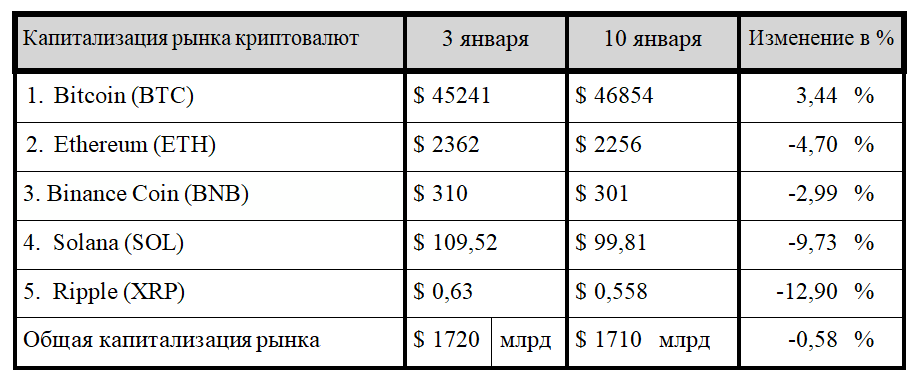 «Замершее дыхание» инвесторов и ценовые войны  2690430 — Kapital.kz 