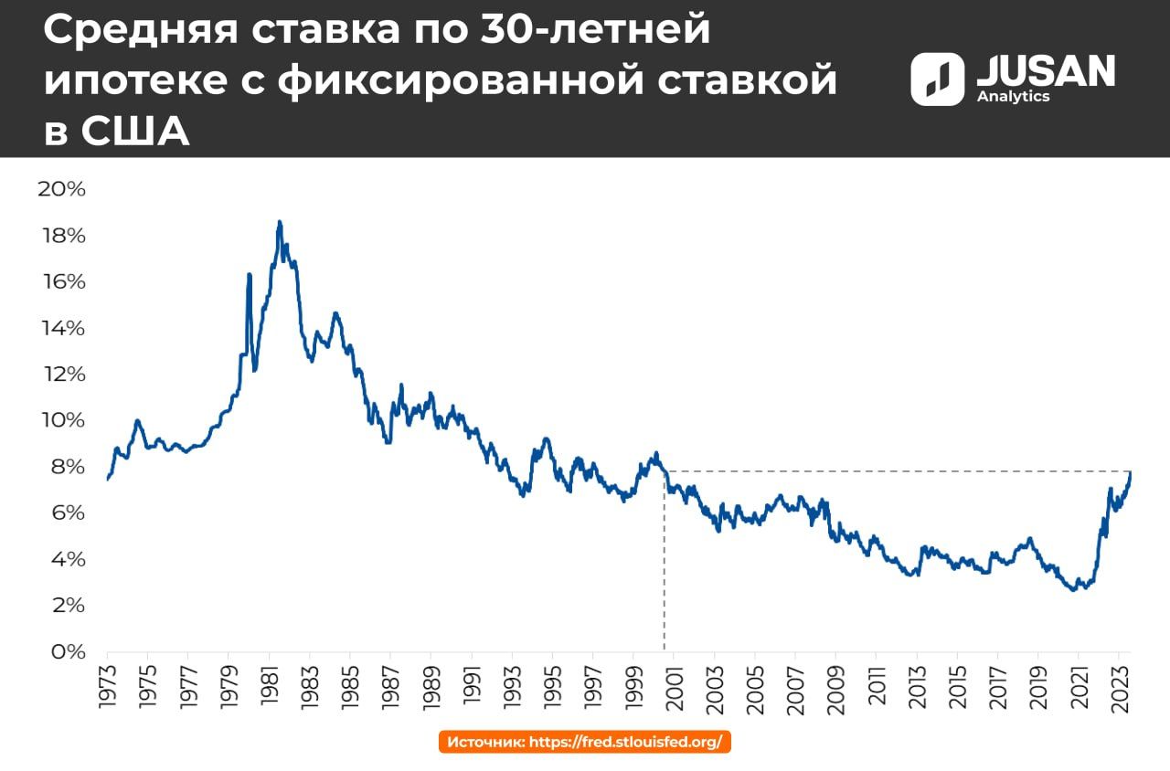 Рынок недвижимости переживает период стагнации — аналитик 2525747 — Kapital.kz 