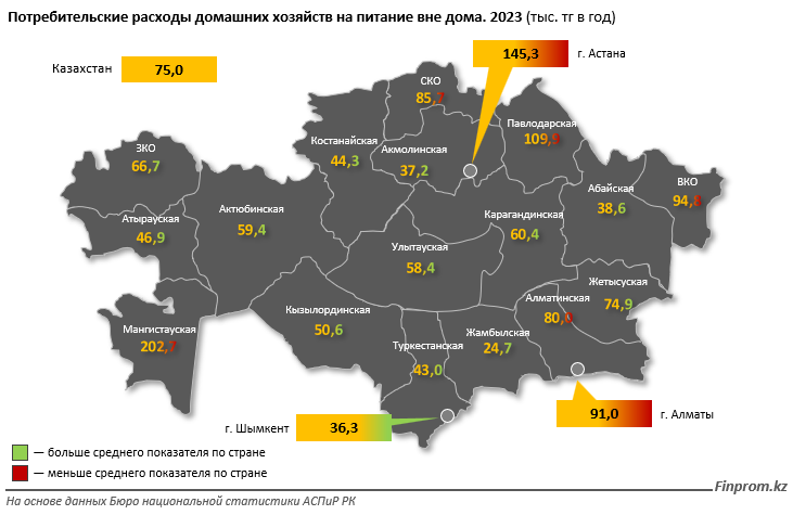 За год расходы казахстанцев на питание вне дома выросли почти на 49% 3022860 — Kapital.kz 