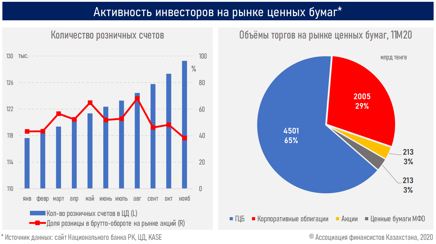 Ввп казахстана. ВВП Казахстана 2020. ВВП Казахстана на 2020 год. Структура ВВП Казахстана 2020. ВВП Казахстана диаграмма.