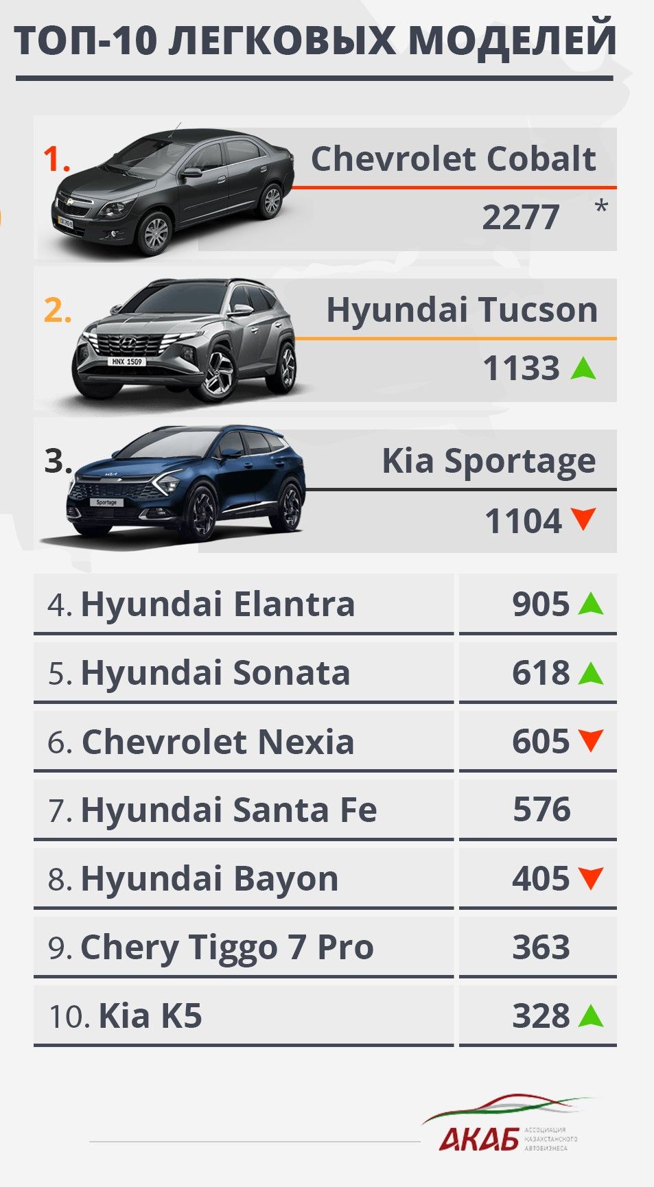 Итоги продаж за май, иск против Nissan, Rivian на Tesla Supercharger 2199869 — Kapital.kz 