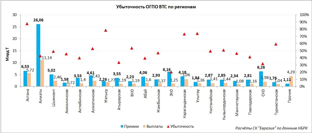 Обязательное VS. добровольное: как меняется автострахование? 2302510 — Kapital.kz 