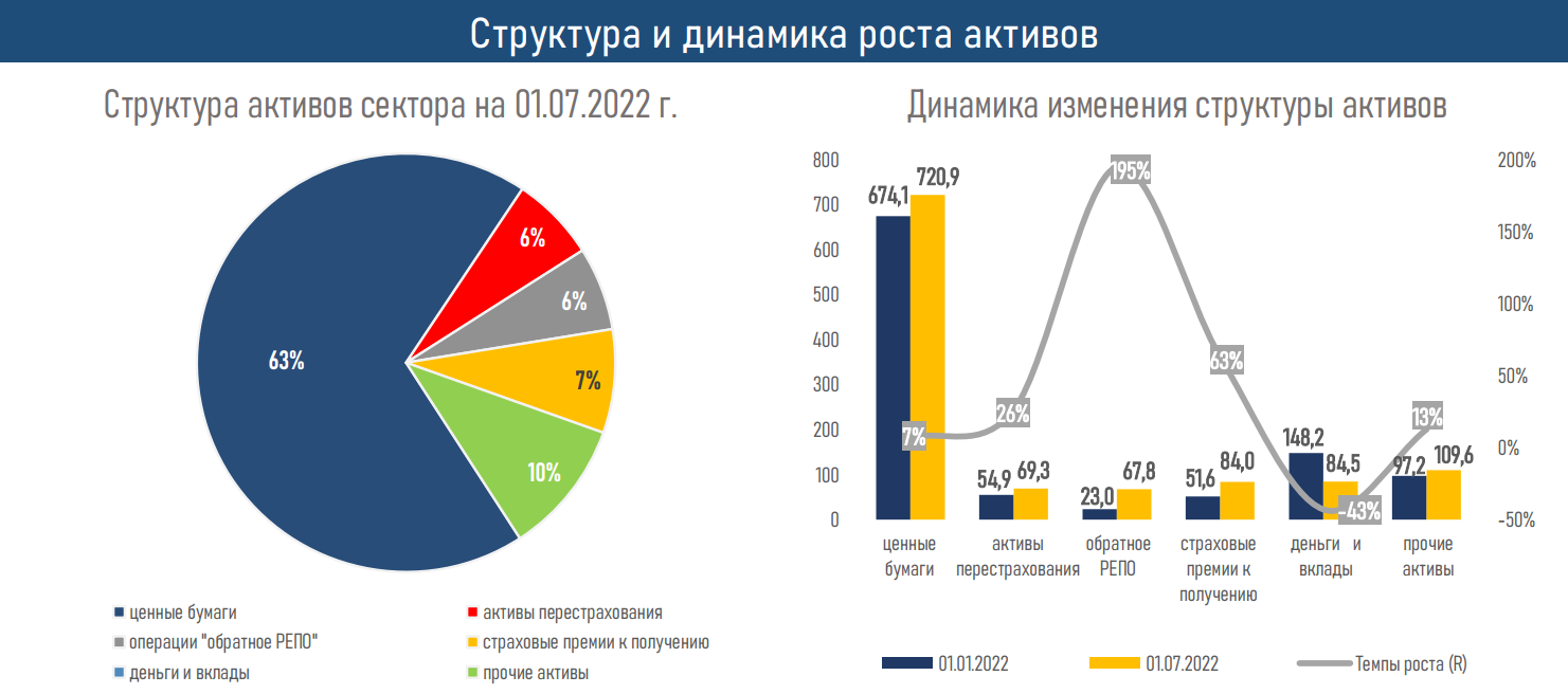 Тренды на рынке капитала в россии