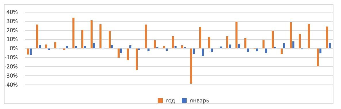 Акции Казатомпрома идут на рекордные отметки? 2698353 — Kapital.kz 