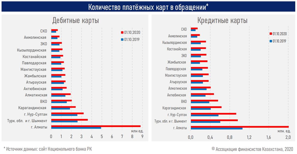 Сколько выпускается карта