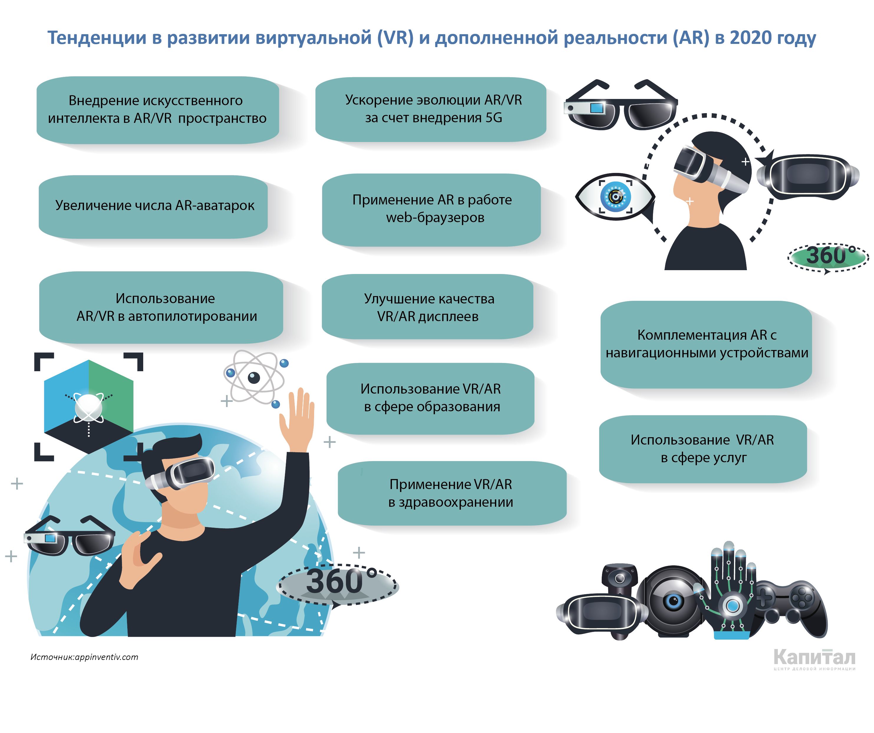 Дополненная реальность примеры использования Новая цифровая реальность возможности и риски: найдено 85 изображений