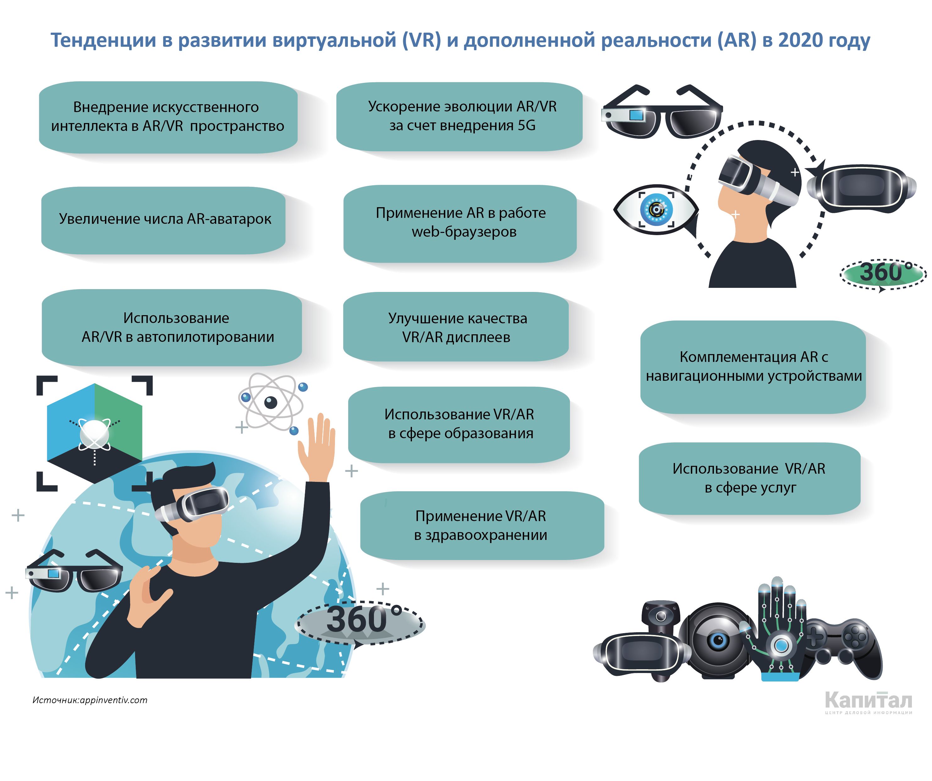 Отметить применение. Сферы применения виртуальной реальности. Виртуальная реальность таблица. Технологии виртуальной и дополненной реальности. Сферы применения технологий виртуальной реальности..