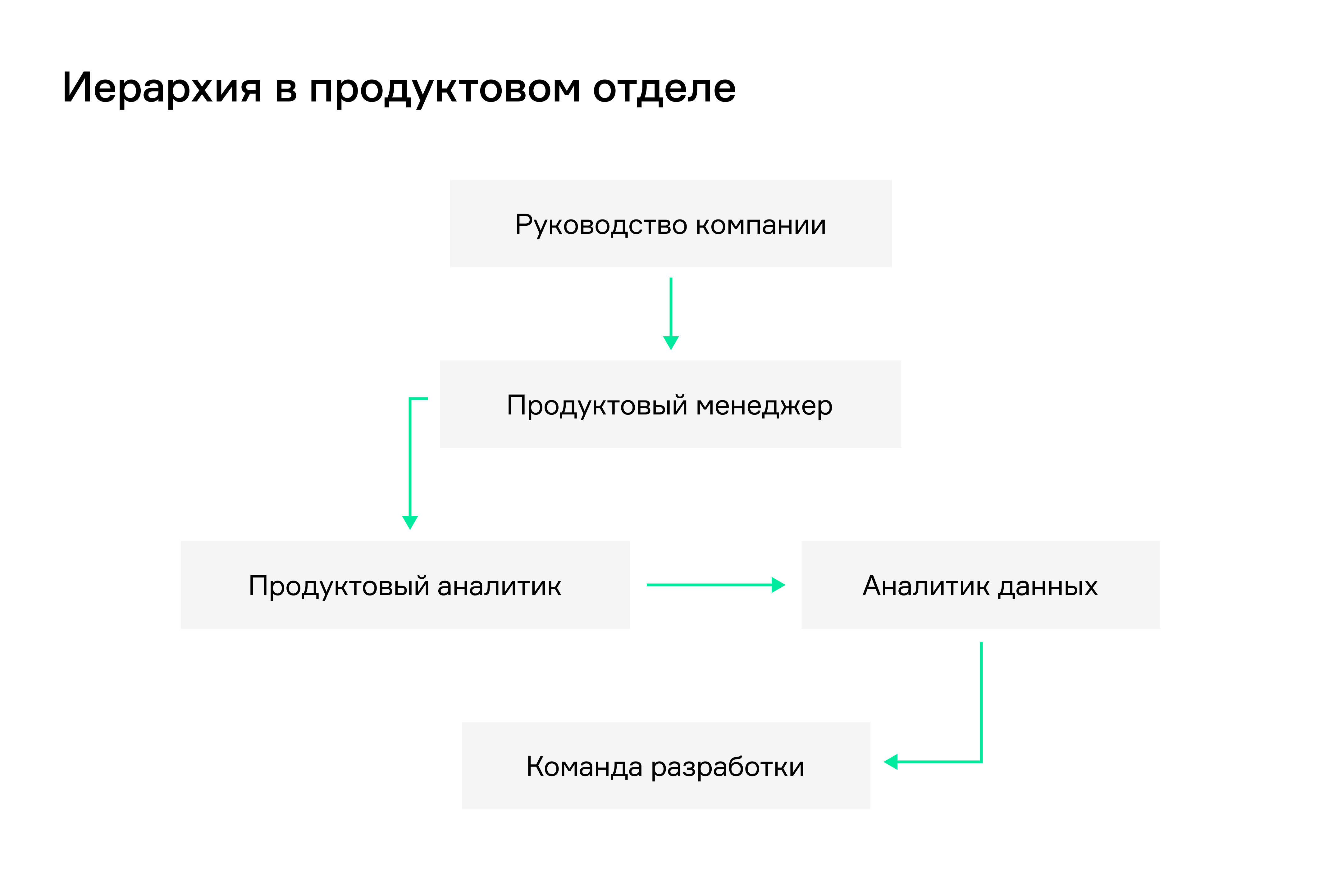 Как развивать цифровые продукты, чтобы они приносили прибыль - новости  Kapital.kz