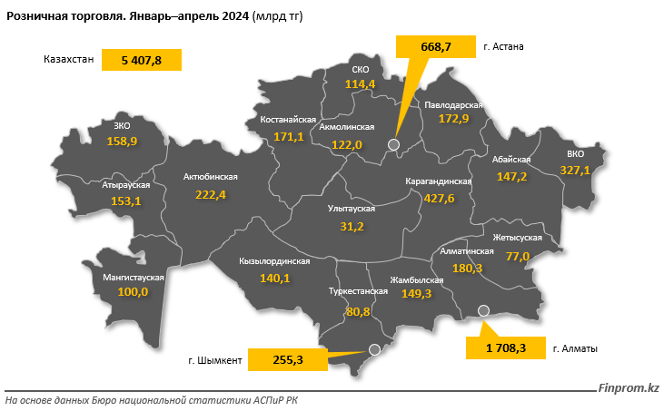 Объем розничной торговли в Казахстане с начала года достиг 5,4 трлн тенге 3025729 — Kapital.kz 