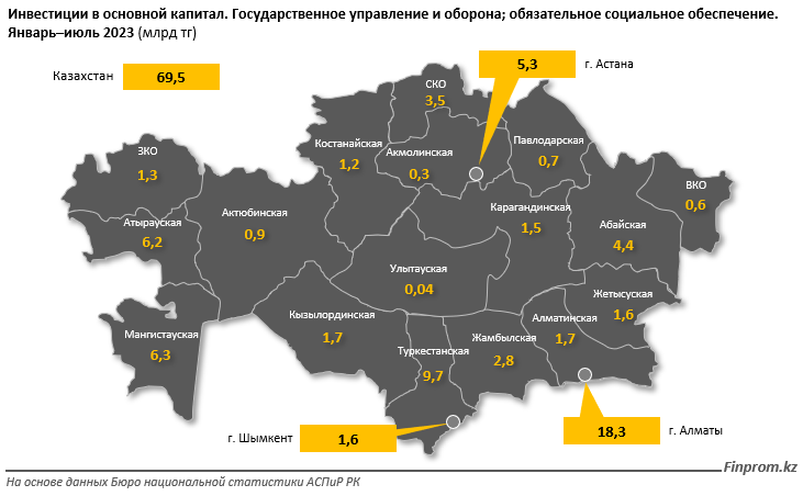 Инвестиции в оборону выросли на 37% за год 2390572 — Kapital.kz 