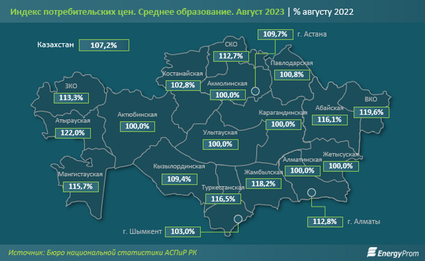 Объем услуг в области среднего образования вырос на 18% за год 2416415 — Kapital.kz 