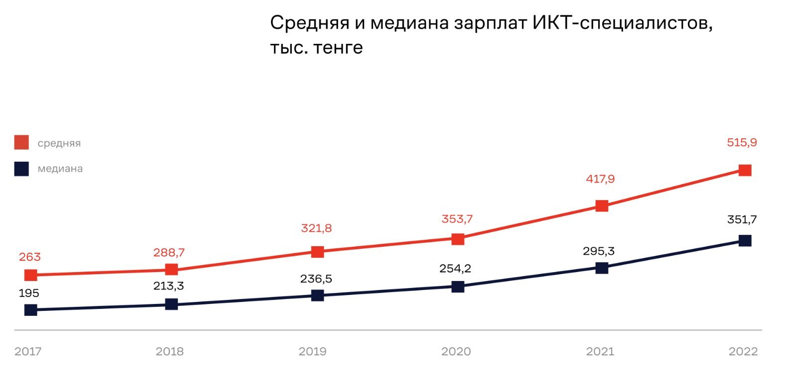 Восемь трендов на IT-рынке Казахстана 2045057 - Kapital.kz 