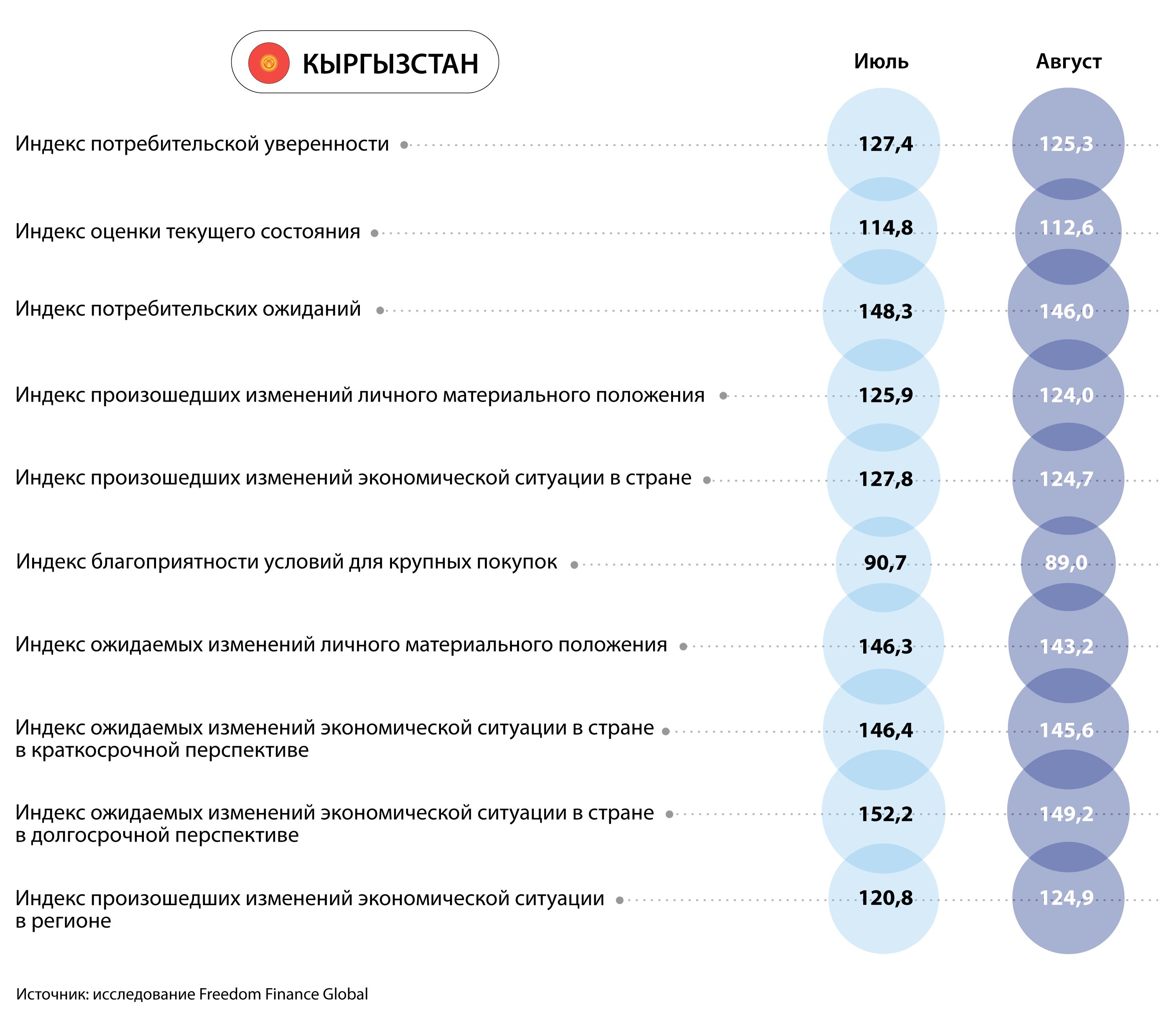 Курс валюты, инфляция и материальное положение 2430031 — Kapital.kz 