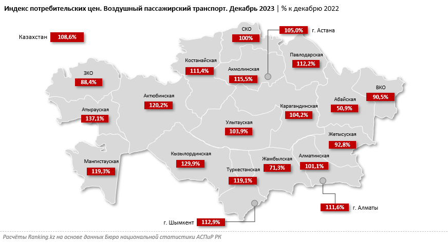 Услуги воздушного транспорта подорожали на 9% за год 2734695 — Kapital.kz 