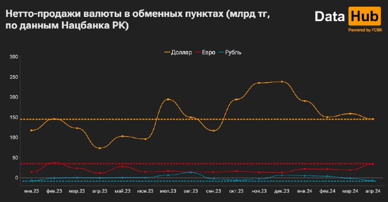 В Казахстане резко вырос спрос на евро 3034351 — Kapital.kz 