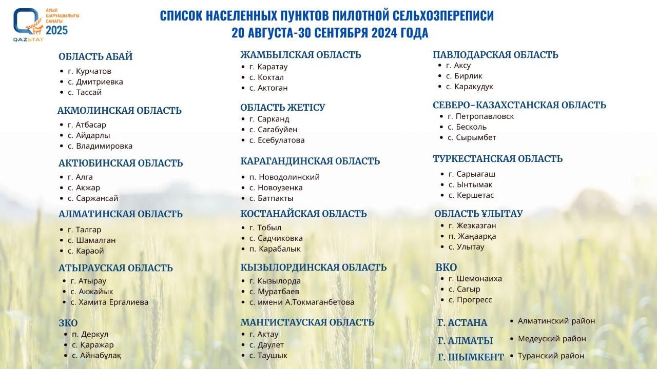 Пилотная сельхозперепись стартует 20 августа 3281906 — Kapital.kz 