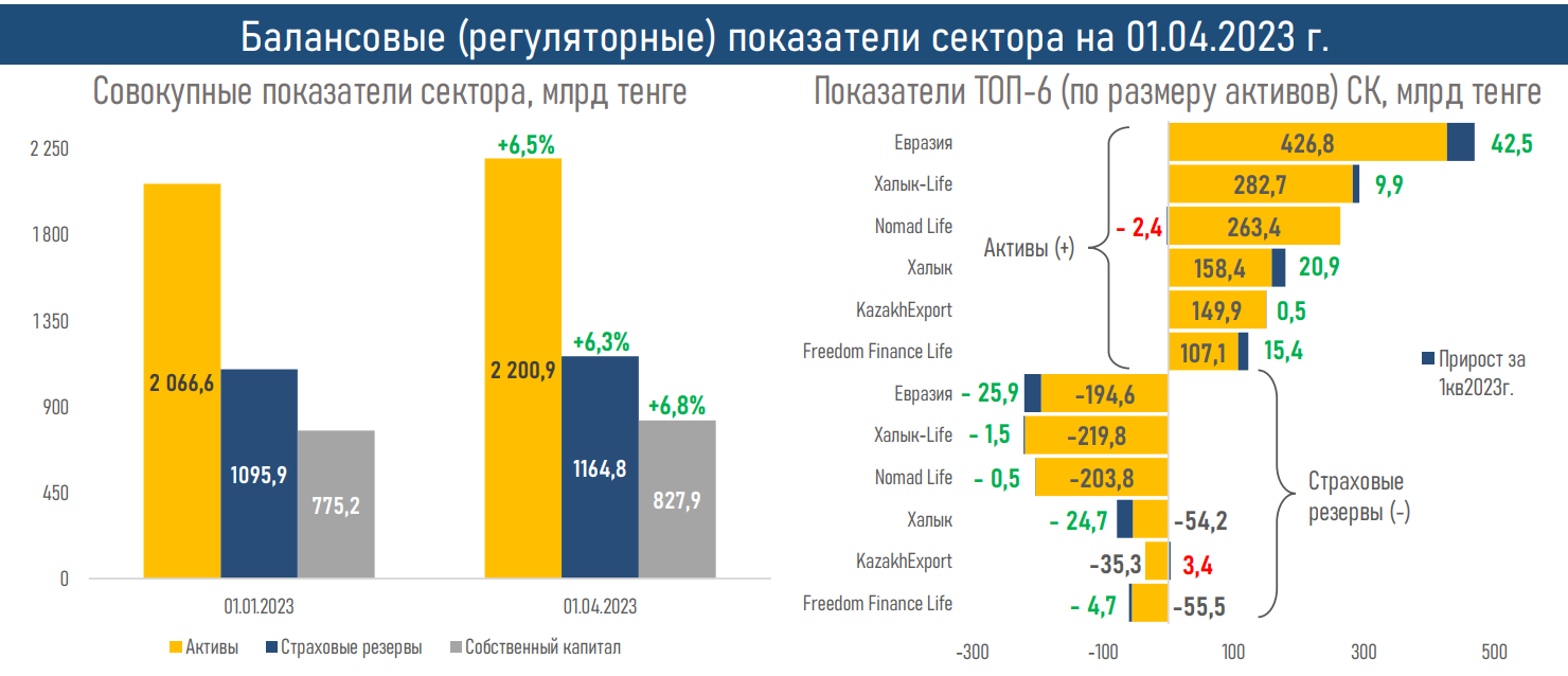 Показатель ввп казахстана. ВВП Казахстана. Рост ВВП. Инфляция 2023. Инфляция в 2023 году.