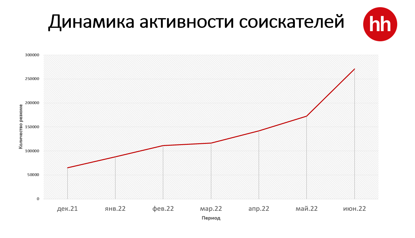 Динамика активности это