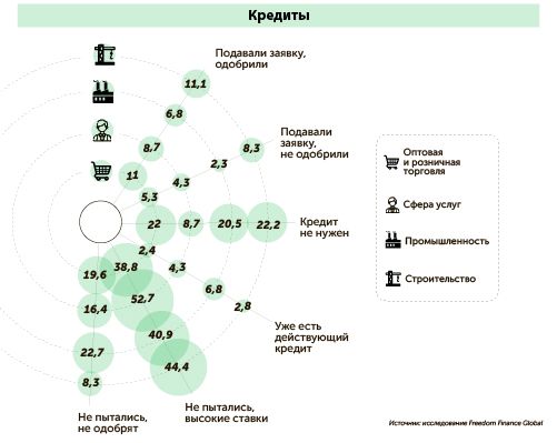 Бизнес-барометр: как предприниматели оценивают завершение 2023 года? 2723639 - Kapital.kz 