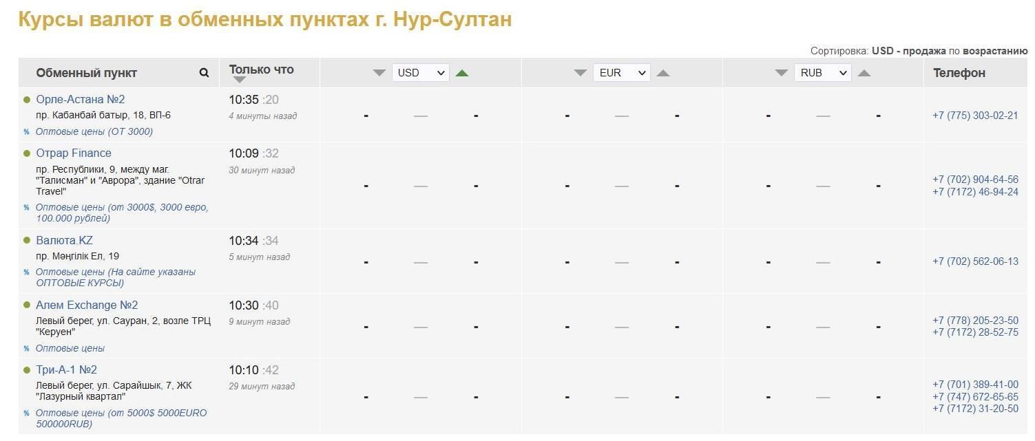 Доллар в алматы сегодня. Курс валют в Алматы на сегодня.