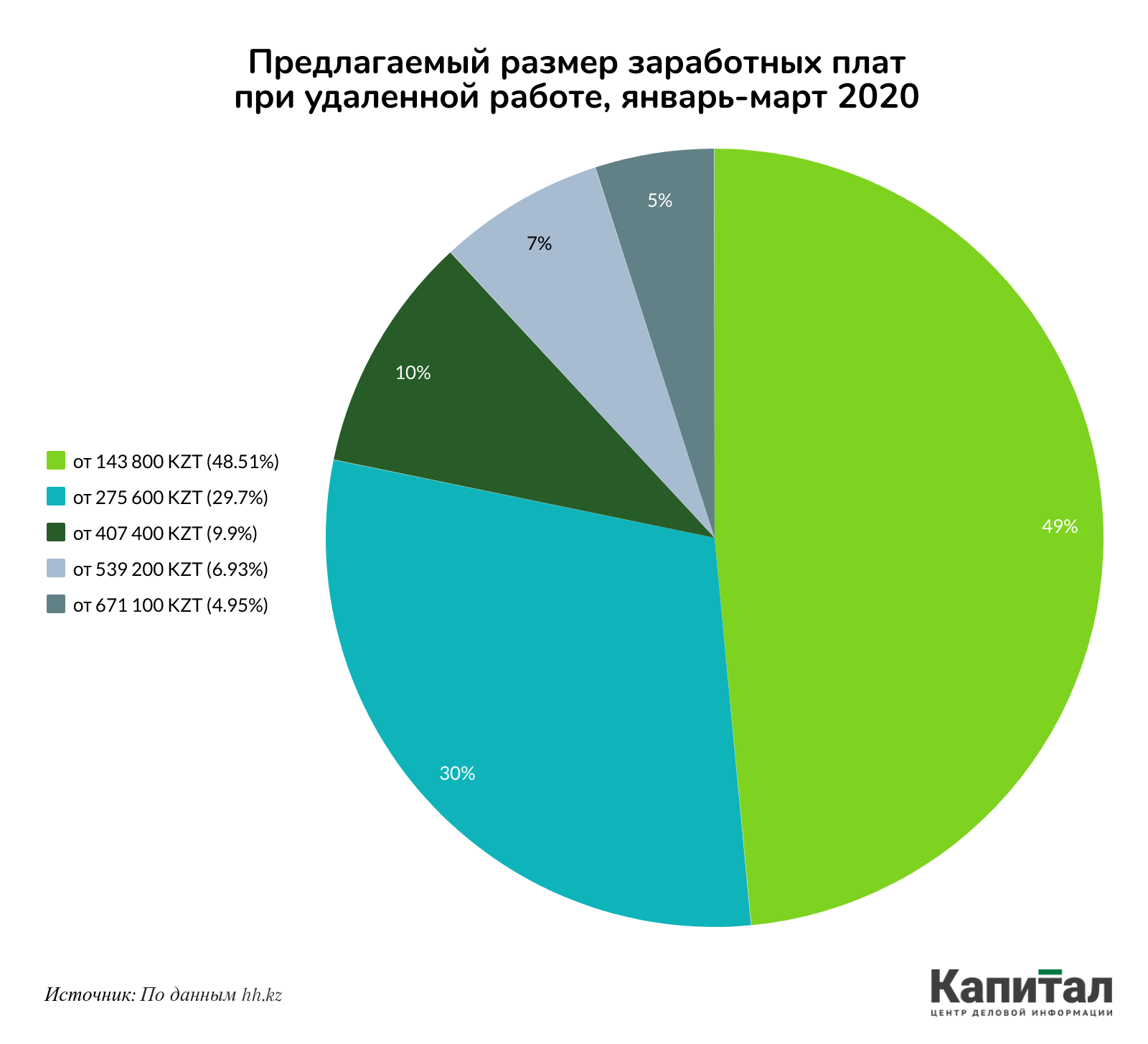 Как карантин сказался на рынке труда в марте - новости Kapital.kz