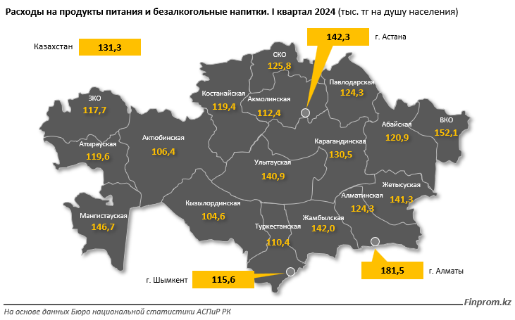 Сколько тратят казахстанцы на еду? 3151293 — Kapital.kz 