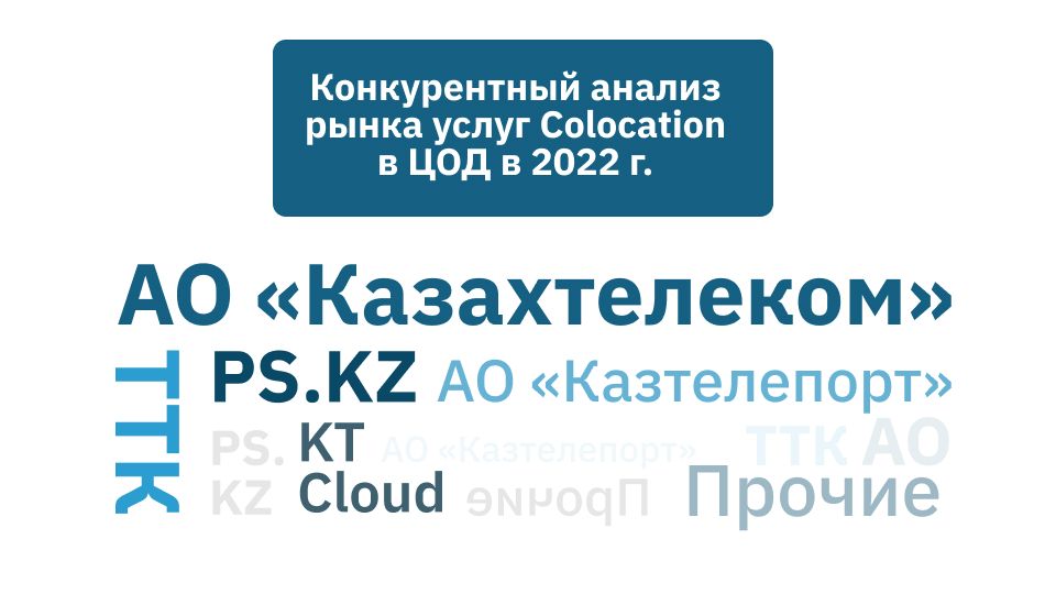 Как развивается рынок IT и ЦОД в Казахстане  2956245 — Kapital.kz 