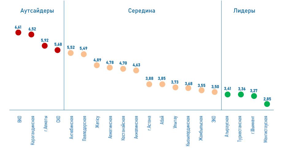 Масштабы неравенства доходов в Казахстане оценили экономисты  1962180 - Kapital.kz 