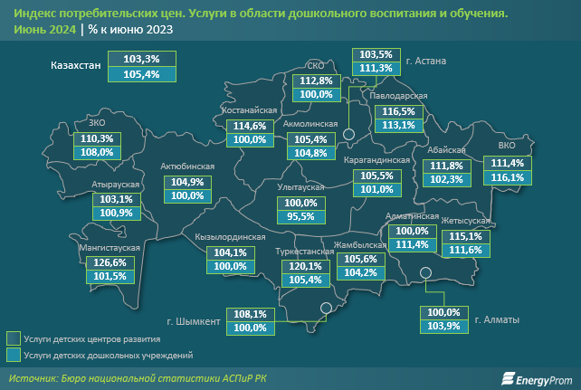 Услуги детских центров развития в Казахстане подорожали на 3% 3205874 — Kapital.kz 