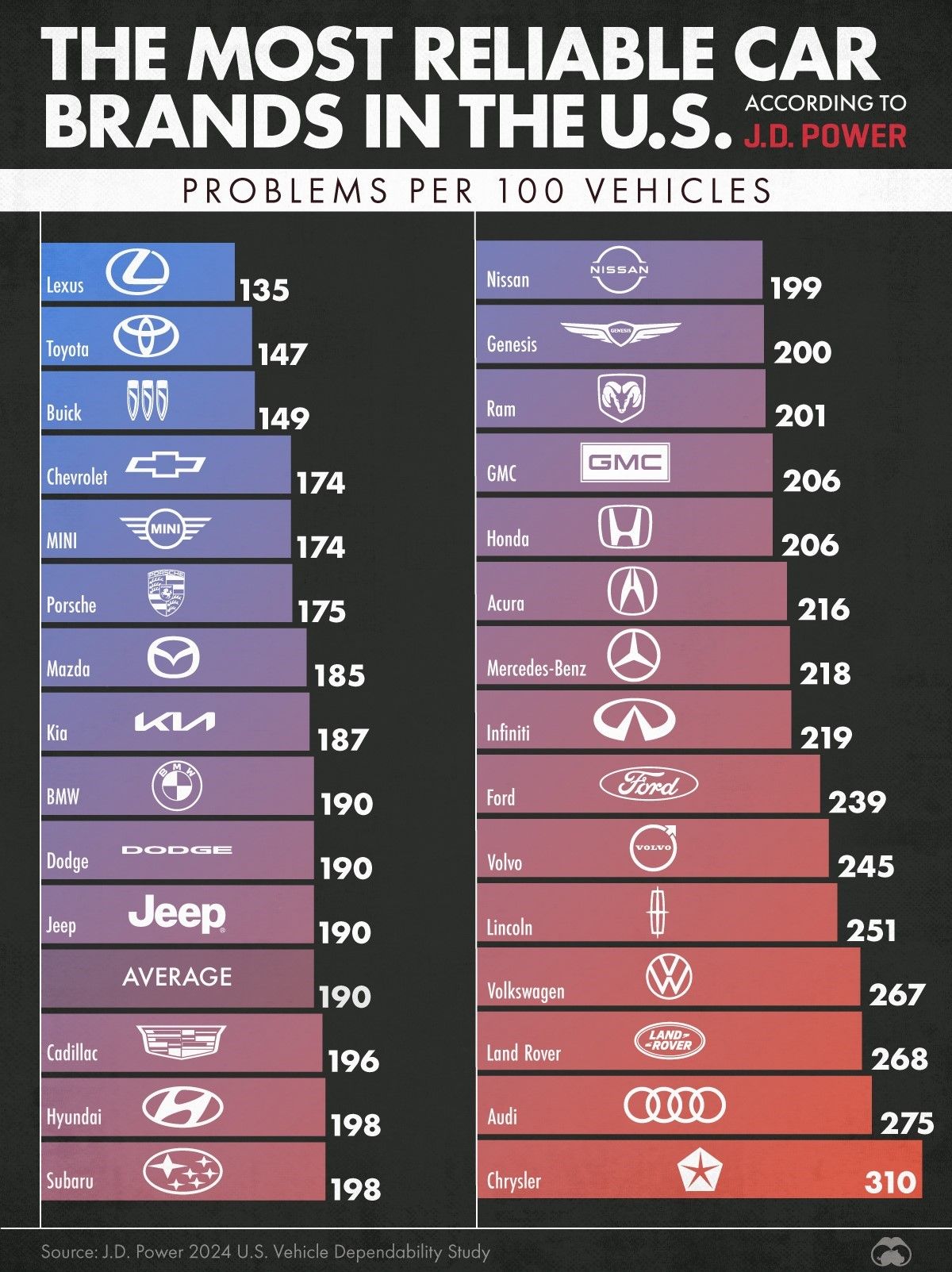 Новое лого Mazda, гибридизация Audi и бестселлер Европы 3206313 — Kapital.kz 