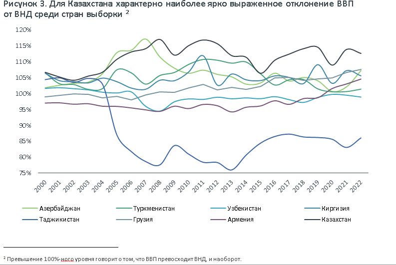 За 23 года ВВП Казахстана вырос в 14 раз в долларовом выражении — АКРА 2886461 — Kapital.kz 