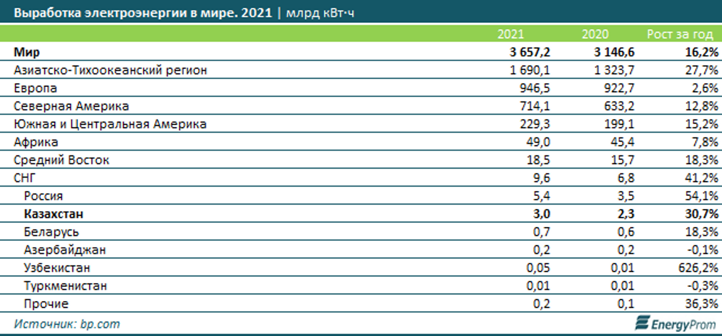 Выработка электроэнергии 2023