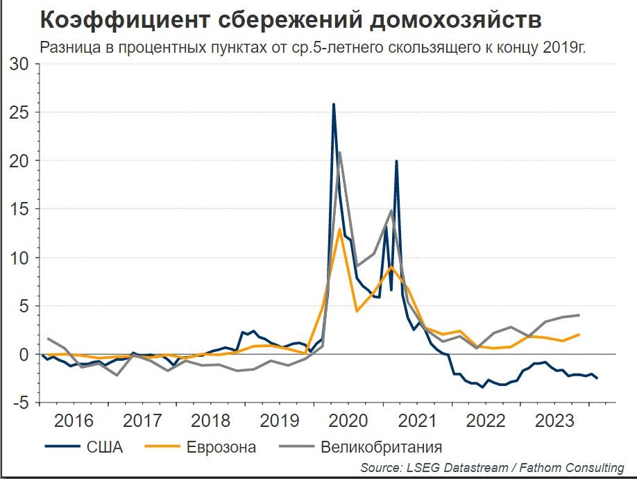 Ставка ФРС и неопределенность на сырьевых рынках 2944073 — Kapital.kz 