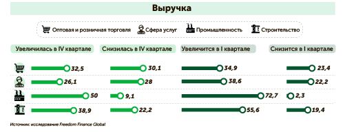 Завершили карьеру в 2023 году