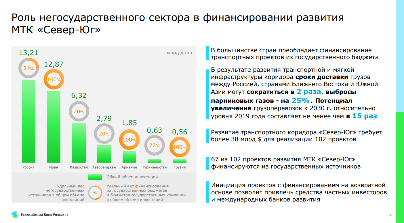БАКАД обещают открыть 16 июня 2165753 — Kapital.kz 