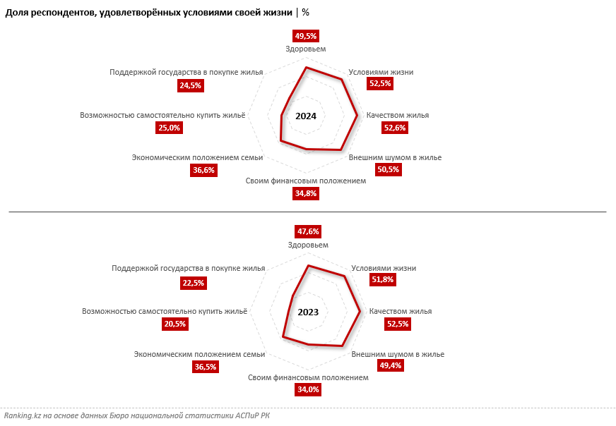 Как казахстанцы оценивают свой уровень жизни 3237912 — Kapital.kz 