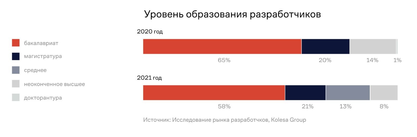 Восемь трендов на IT-рынке Казахстана 2045053 - Kapital.kz 