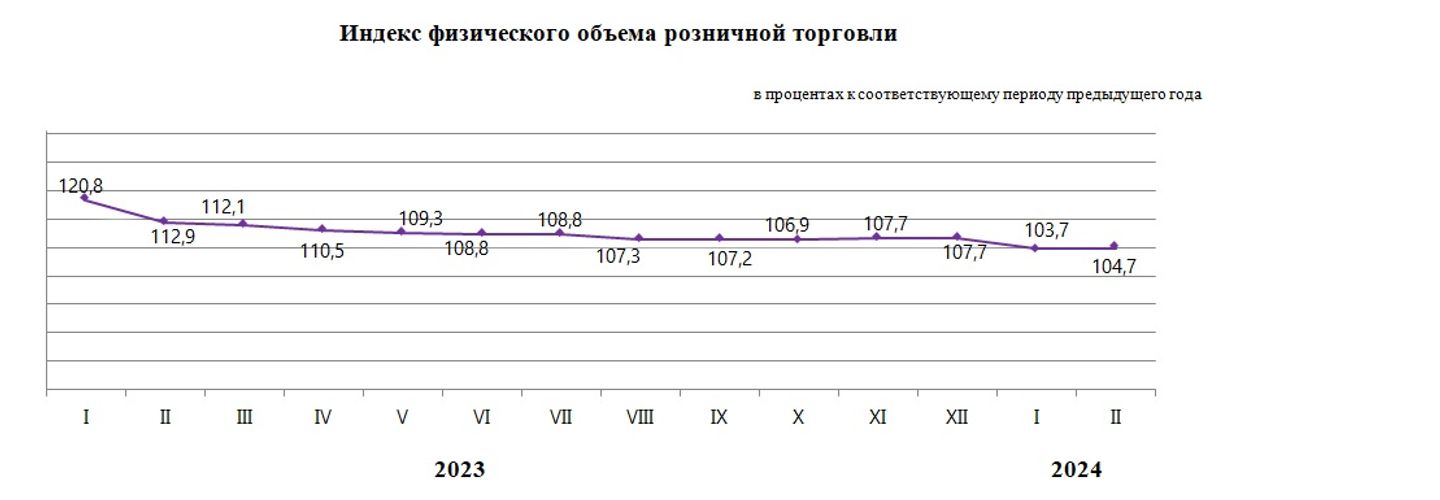 Объем оптовой торговли за январь и февраль достиг 5,4 трлн тенге 2841211 — Kapital.kz 