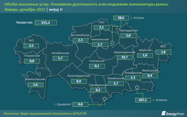 Услуги рекламы и маркетинга сократились на 15% за год 2125294 — Kapital.kz 