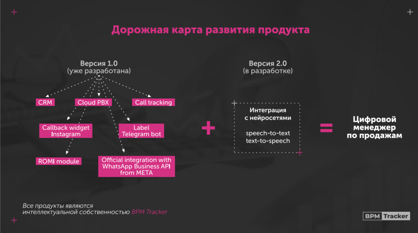 Как казахстанскому стартапу удалось подписать соглашение на продажу Whatsapp Cloud API по всему миру 2299901 - Kapital.kz 