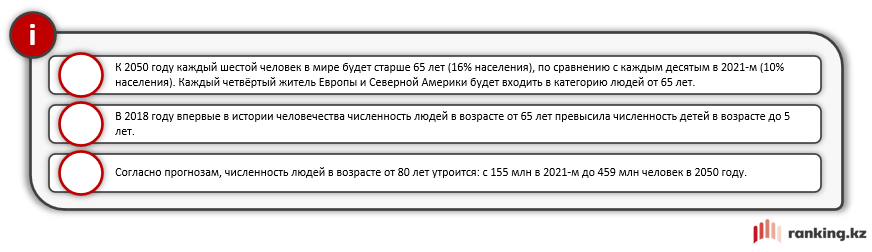 Население Казахстана продолжает стареть 1948792 — Kapital.kz 