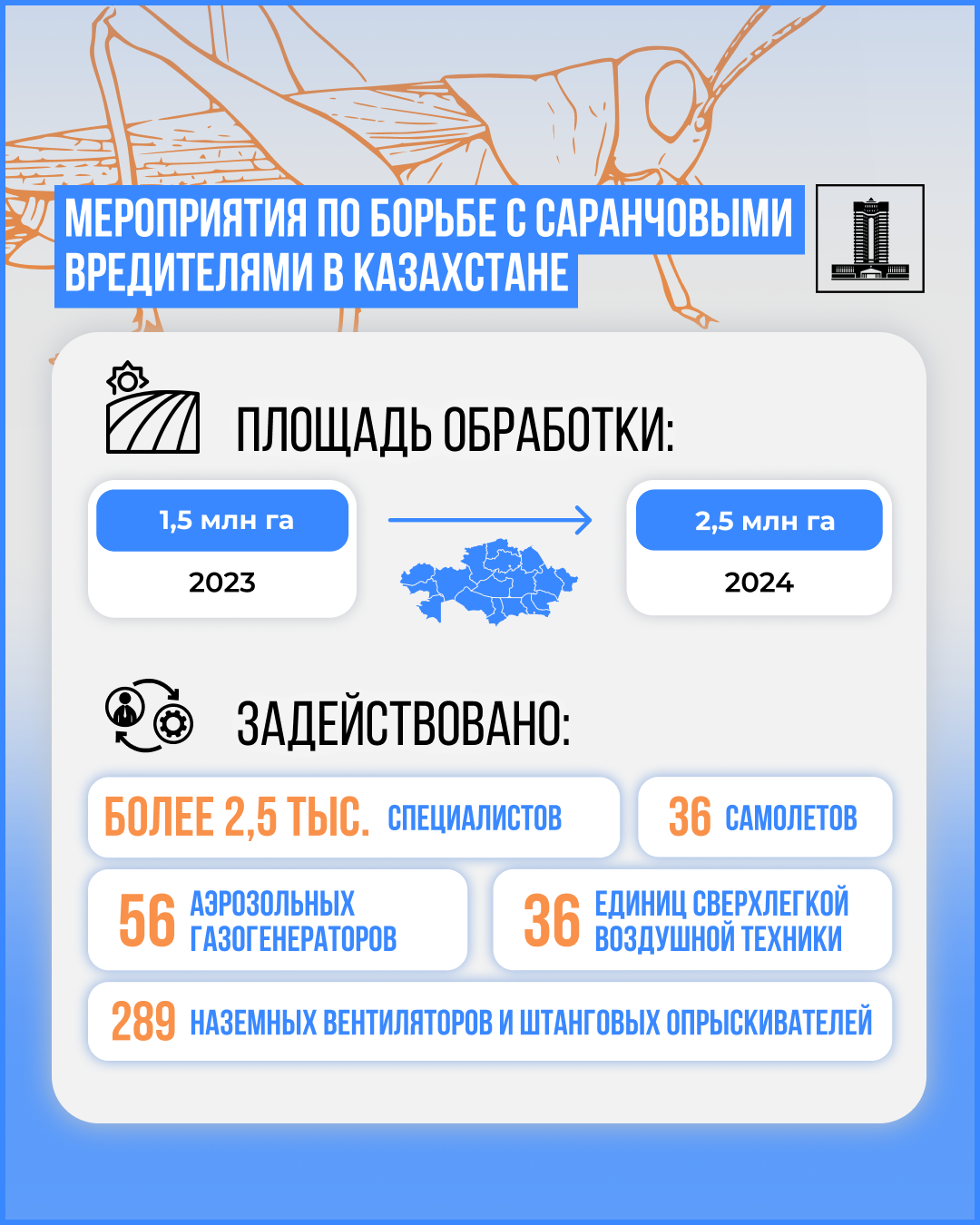 Провести обработку против саранчи 2,5 млн га площадей планируют в этом году   3082231 — Kapital.kz 