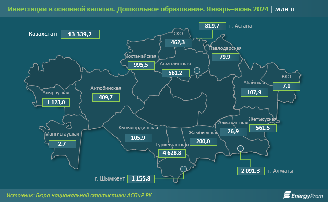 Услуги детских центров развития в Казахстане подорожали на 3% 3205870 — Kapital.kz 